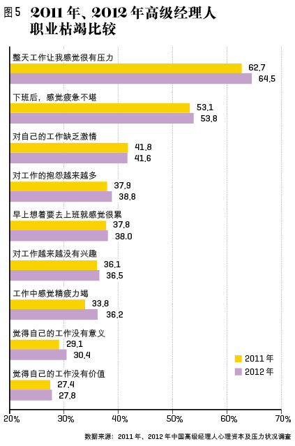 中國(guó)經(jīng)理人為何這么累