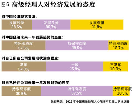中國(guó)經(jīng)理人為何這么累
